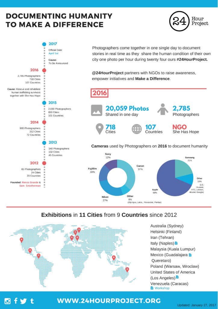 Infographic_24HourProject_A4_print